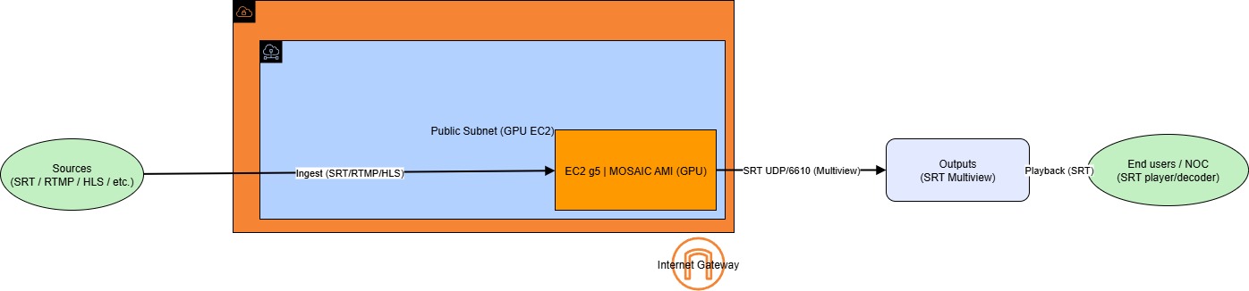 Reference Architecture Diagram